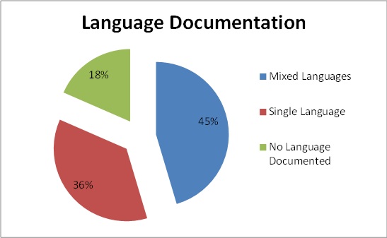 Language Documentation